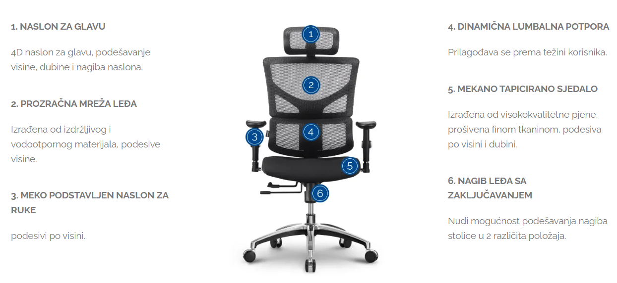 Uredska Stolica PREMIUM ERGO Smart Basic Crna - Slika 6